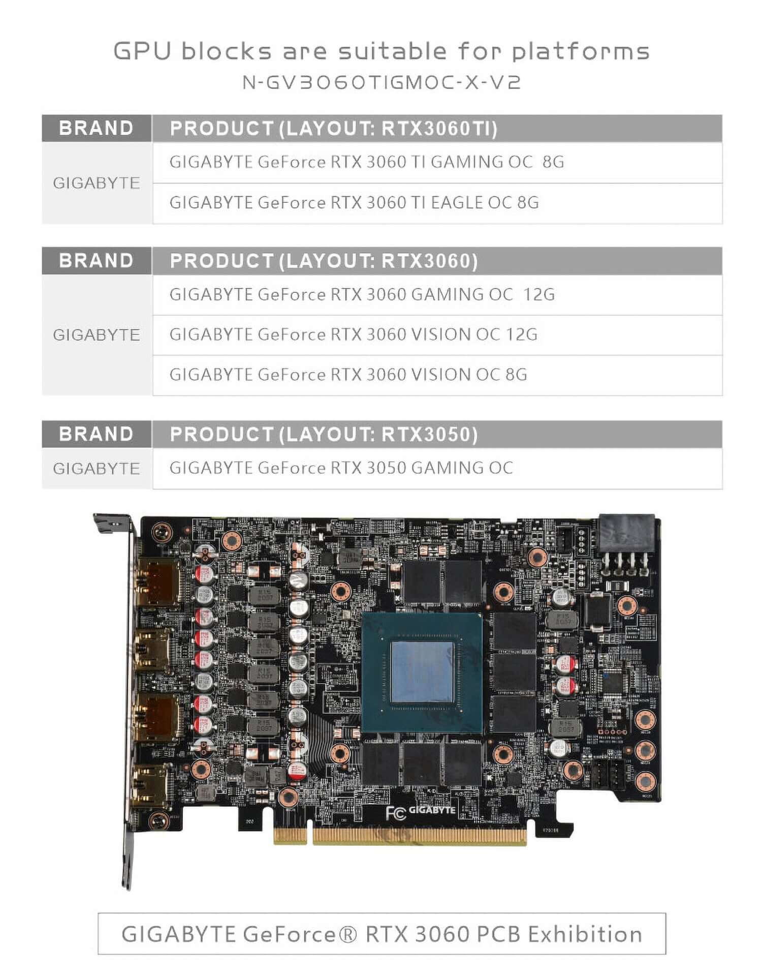 Gigabyte 3060Ti Gaming OC / Eagle OC (incl. Backplate)